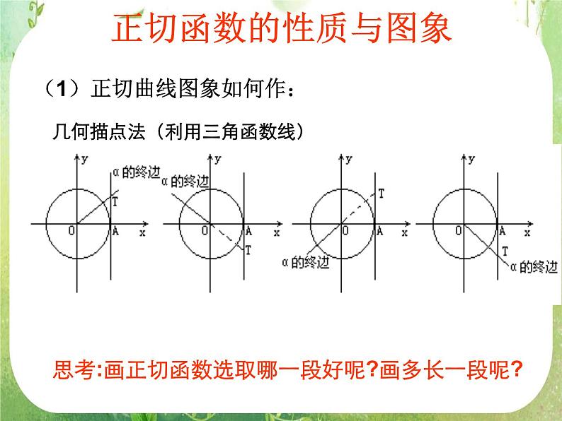 数学：1.4.3《正切函数的图像与性质》课件第6页
