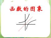 广东省连州市连州中学高二数学课件《函数的图象》新人教版必修4