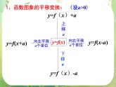 广东省连州市连州中学高二数学课件《函数的图象》新人教版必修4