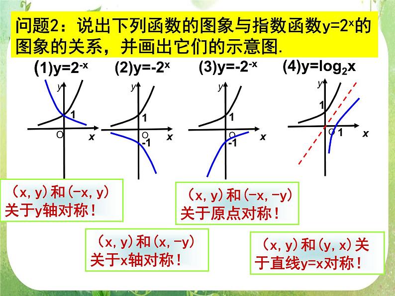 广东省连州市连州中学高二数学课件《函数的图象》新人教版必修406