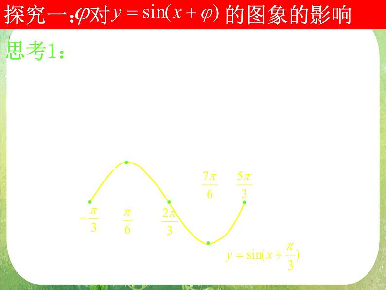 高一数学《1.5-1函数的图像》课件新课程（新课标人教A版）必修四第5页