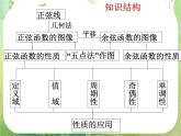 高三数学课件《三角函数的图像与性质》3
