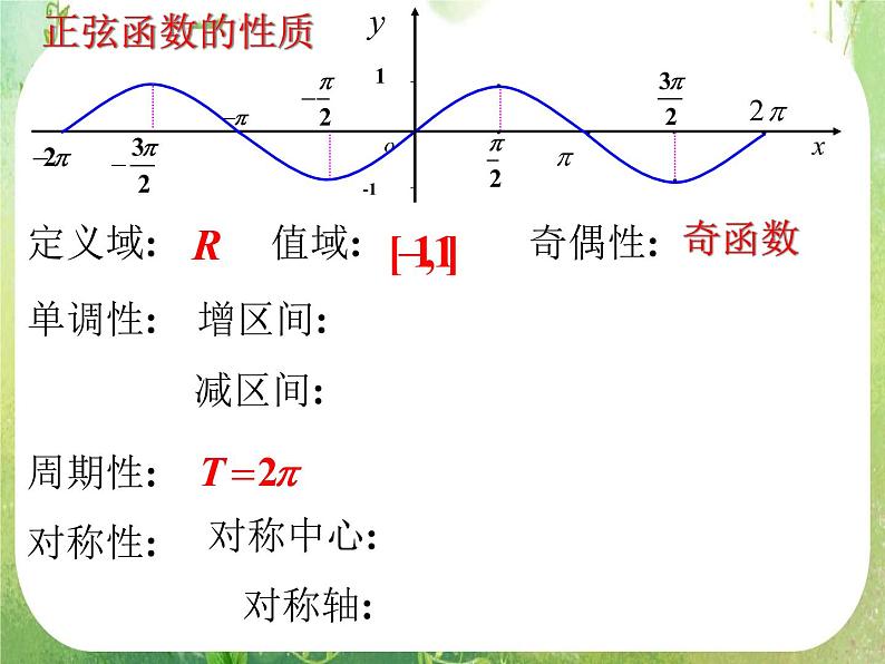 高三数学课件《三角函数的图像与性质》3第3页