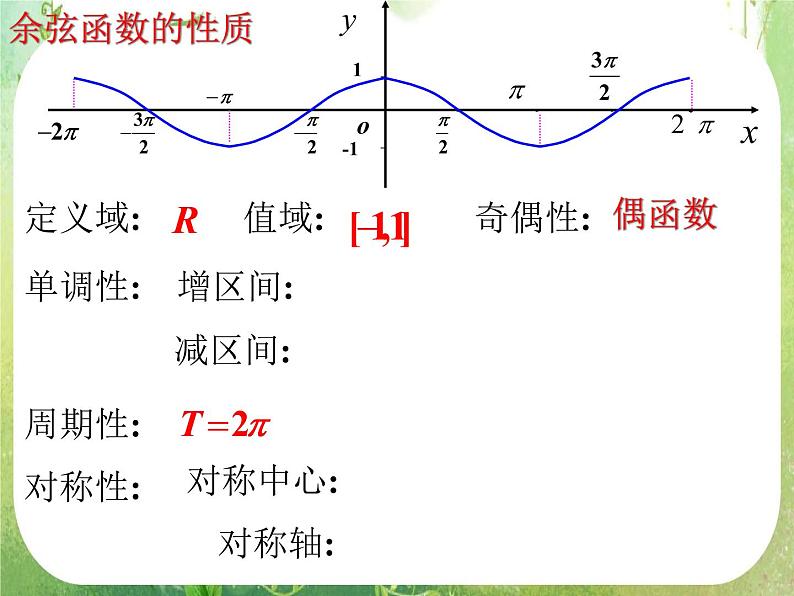 高三数学课件《三角函数的图像与性质》3第4页