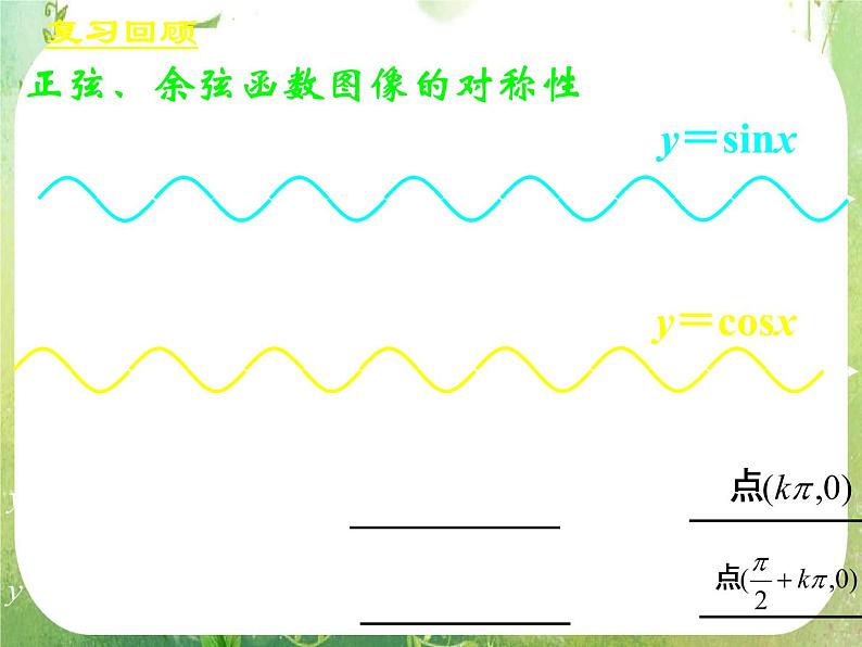 浙江省乐清市白象中学高中数学人教A版必修4：《正弦函数余弦函数的性质》课件第2页