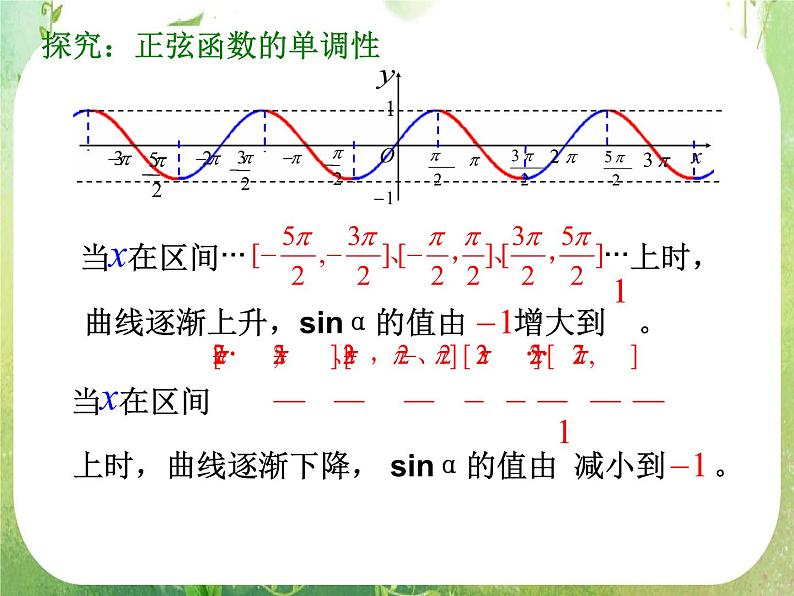 浙江省乐清市白象中学高中数学人教A版必修4：《正弦函数余弦函数的性质》课件第4页