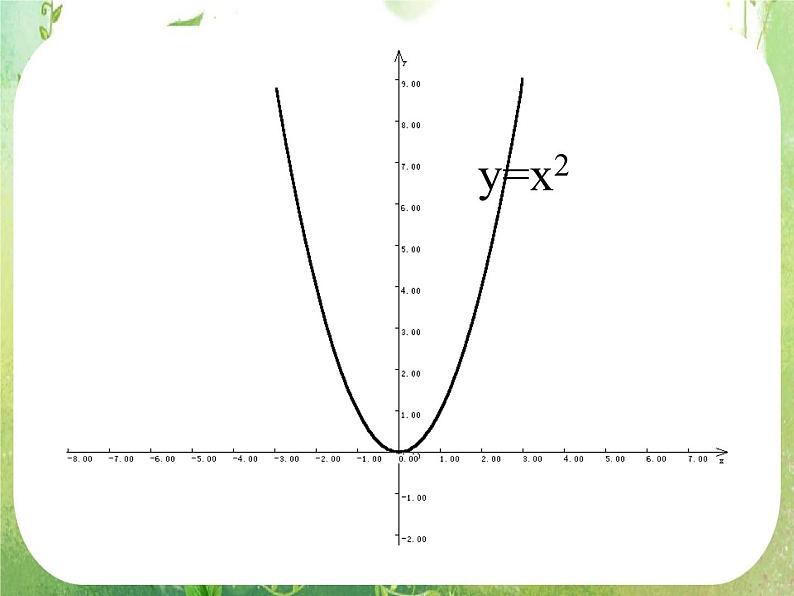 2012届高一数学课件 《函数图象变换》 新人教A版必修1第3页