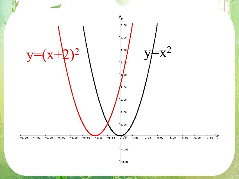 2012届高一数学课件 《函数图象变换》 新人教A版必修1第4页