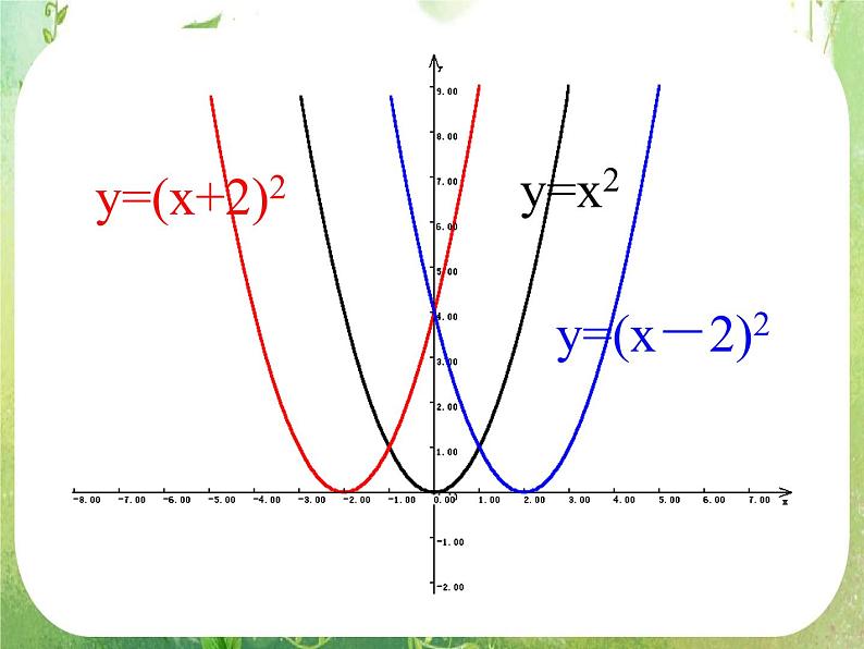 2012届高一数学课件 《函数图象变换》 新人教A版必修1第5页