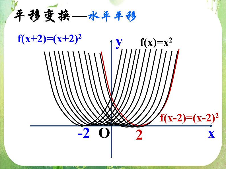 2012届高一数学课件 《函数图象变换》 新人教A版必修1第6页