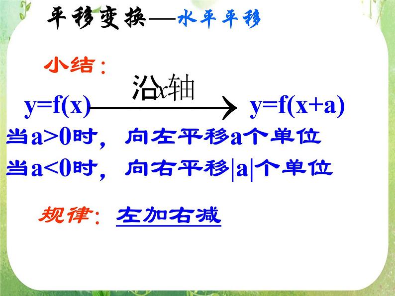 2012届高一数学课件 《函数图象变换》 新人教A版必修1第7页