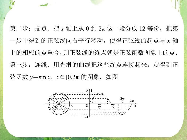 高一数学《1.4.1正弦函数、余弦函数的图象》课件2新课程（新课标人教A版）必修四08
