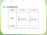 高一数学《1.4.2正弦函数、余弦函数的性质》课件3新课程（新课标人教A版）必修四