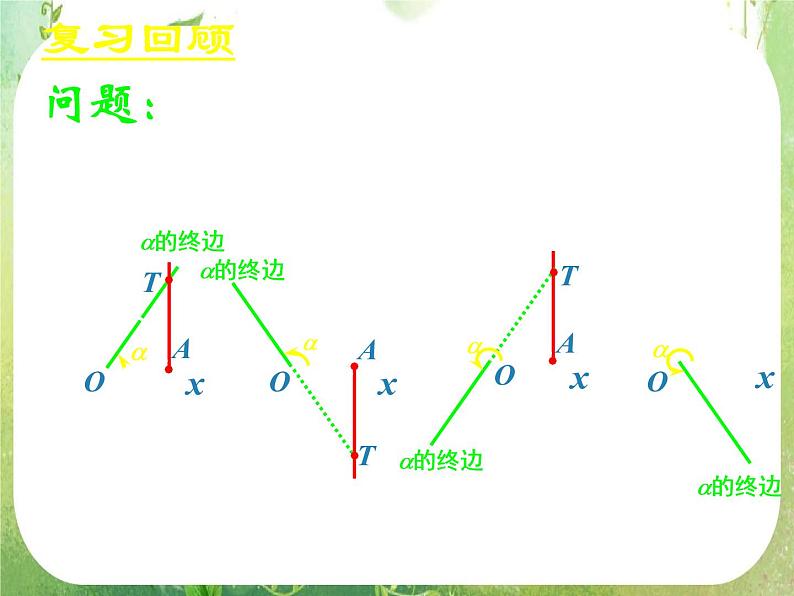 《正切函数的性质与图象》新人教数学A版必修四课件第5页