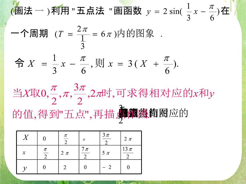 高三数学课件《三角函数的图像与性质》第3页