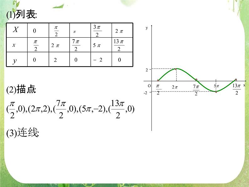 高三数学课件《三角函数的图像与性质》第4页