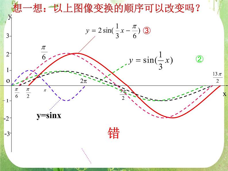 高三数学课件《三角函数的图像与性质》第7页