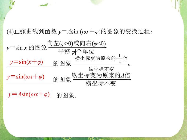 高一数学《1.5函数的图像》课件新课程（新课标人教A版）必修四第5页