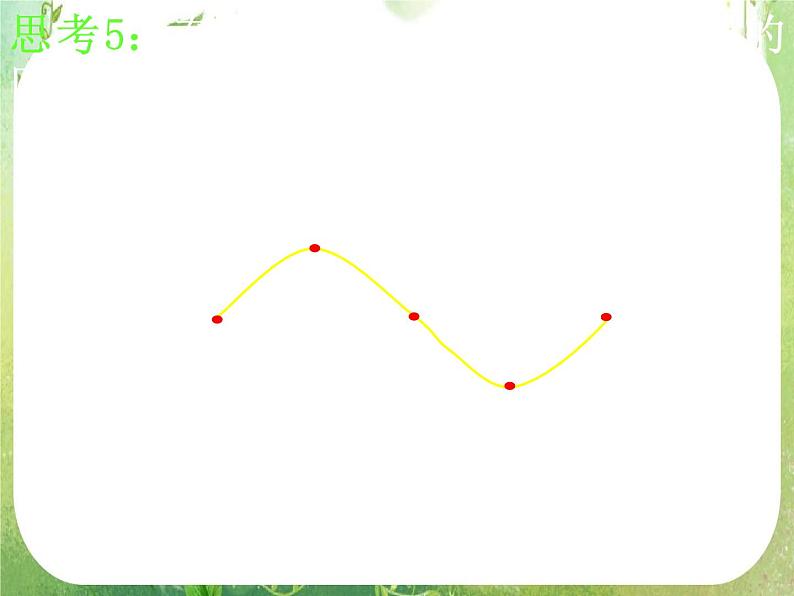 高一数学《1.4.1正弦函数、余弦函数的图象》课件3新课程（新课标人教A版）必修四07