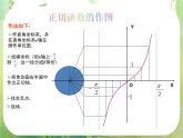 《三角函数的图像和性质-正切函数》课件9（11张PPT）（人教A版必修4）