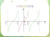 《三角函数的图像和性质-正切函数》课件9（11张PPT）（人教A版必修4）