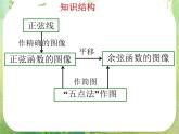 高三数学课件《三角函数的图像与性质》2
