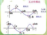 高三数学课件《三角函数的图像与性质》2