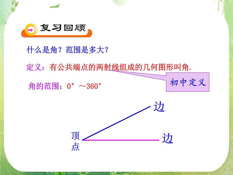 山东省冠县武训高中数学《1.1.1任意角》课件 新人教A版必修4第3页