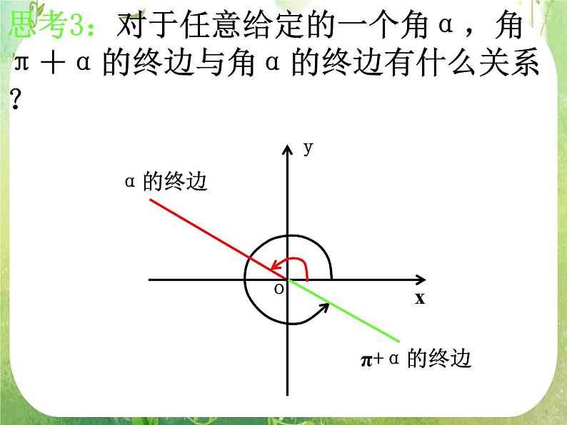 河南省平顶山市第三高级中学高一数学 1.3《诱导公式》课件1第6页