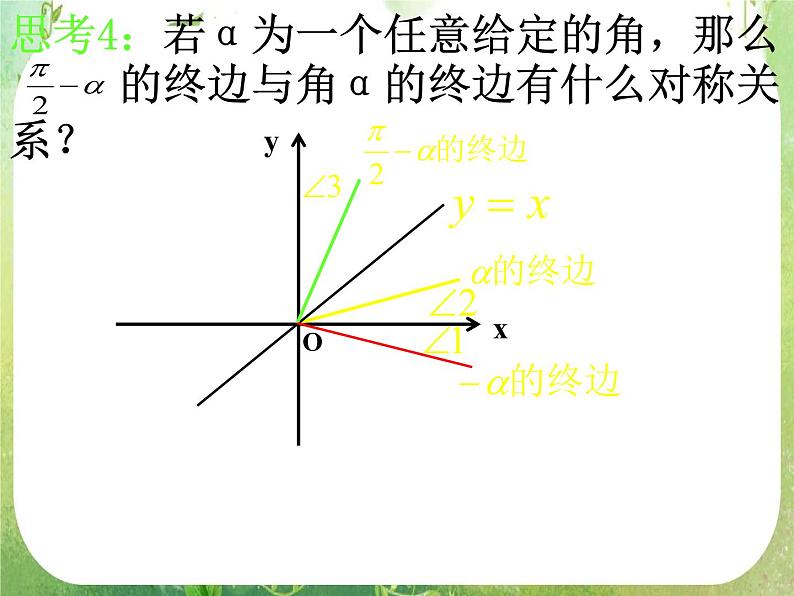 河南省平顶山市第三高级中学高一数学 1.3《诱导公式》课件2第6页