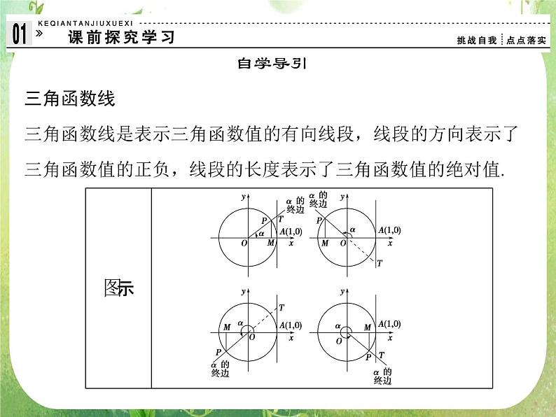高一数学《1.2.1-2任意角的三角函数》课件2新课程（新课标人教A版）必修四第3页