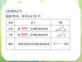 2013-2014学年高一数学必修4（人教A版）配套课件+章末专题整合：1.1.1《任意角》课件（共31张PPT）