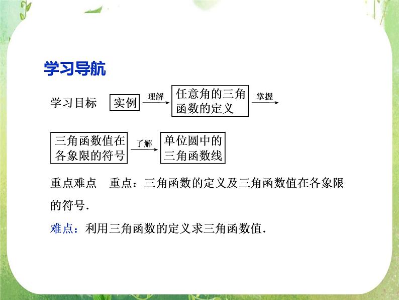 2013-2014学年高一数学必修4（人教A版）配套课件+章末专题整合：1.2.1《任意角的三角函数》课件第2页