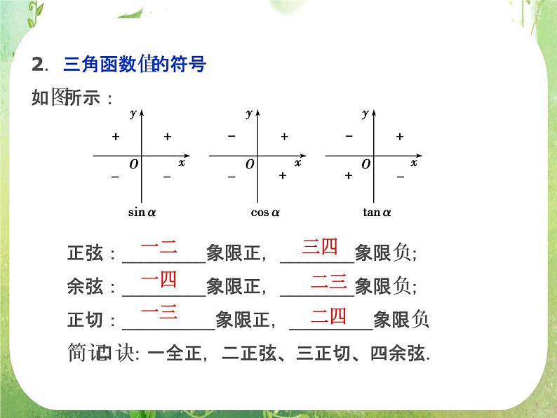 2013-2014学年高一数学必修4（人教A版）配套课件+章末专题整合：1.2.1《任意角的三角函数》课件第7页