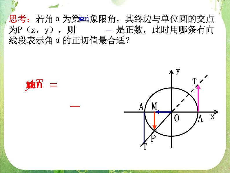 浙江省乐清市白象中学高中数学课件 1.2.2《同角三角函数关系》课件（新人教A版必修4 ）06