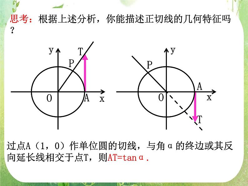 浙江省乐清市白象中学高中数学课件 1.2.2《同角三角函数关系》课件（新人教A版必修4 ）07