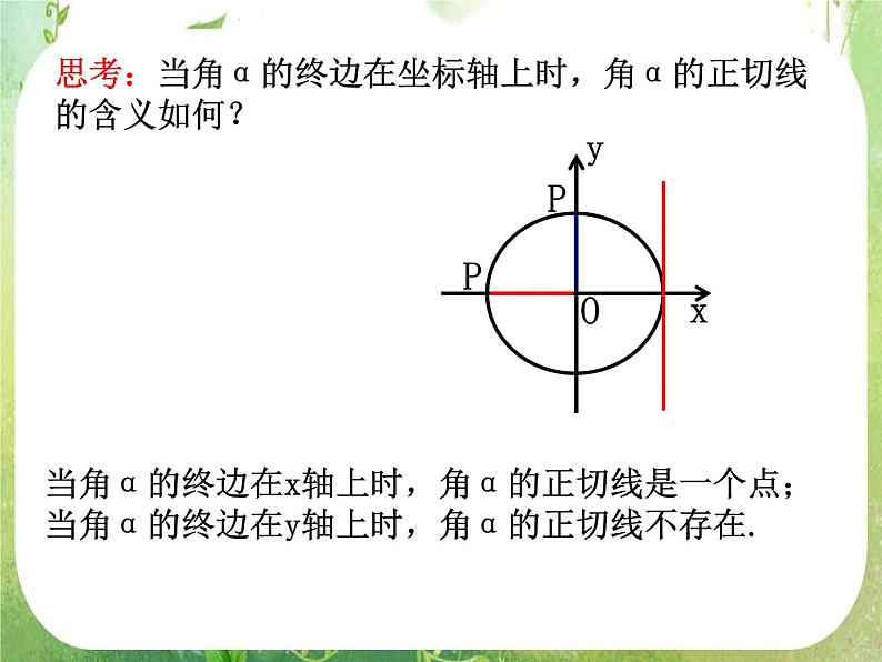 浙江省乐清市白象中学高中数学课件 1.2.2《同角三角函数关系》课件（新人教A版必修4 ）08