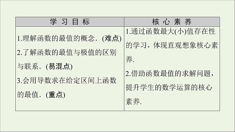 第1章导数及其应用3.3函数的最大小值与导数课件02