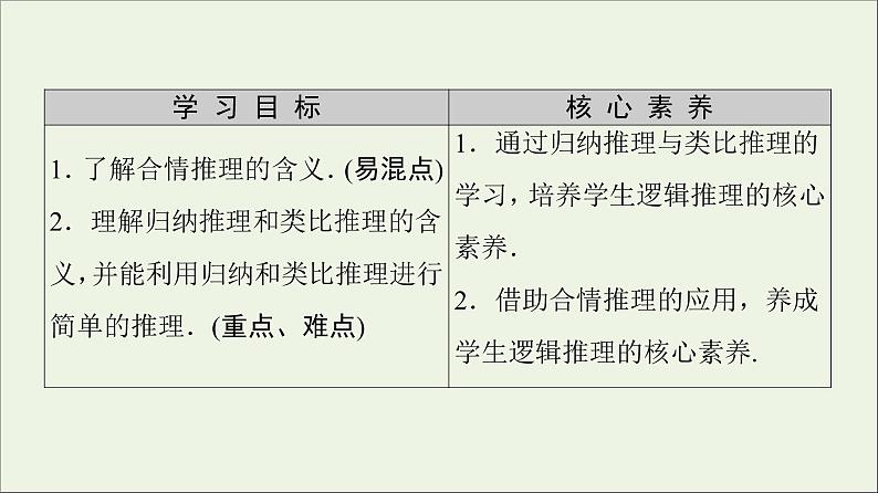 第2章推理与证明1.1合情推理课件02