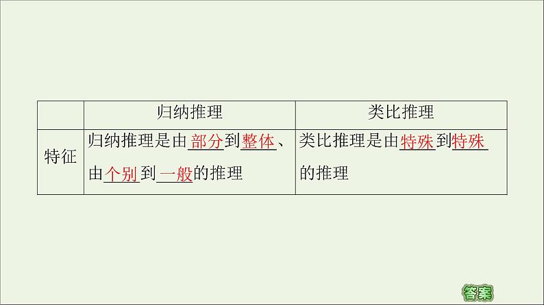 第2章推理与证明1.1合情推理课件05