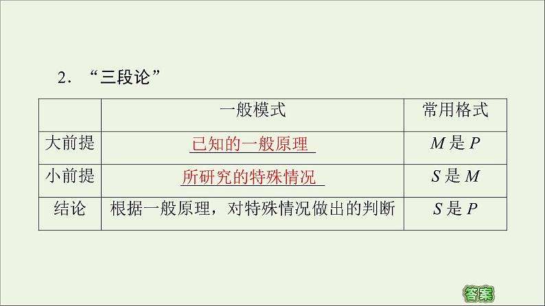 第2章推理与证明1.2演绎推理课件05