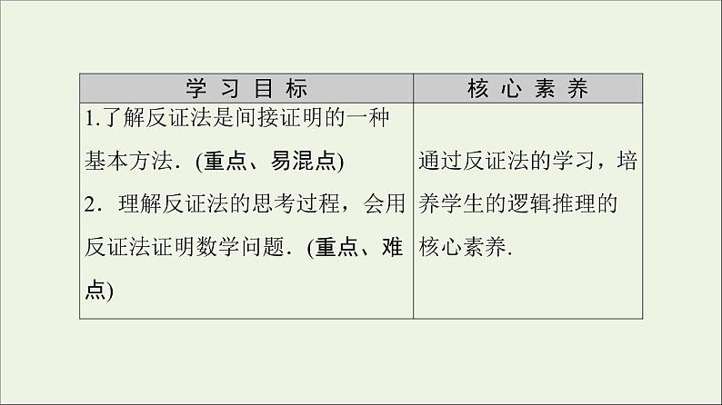 第2章推理与证明2.2反证法课件02