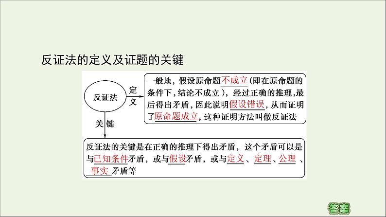 第2章推理与证明2.2反证法课件04