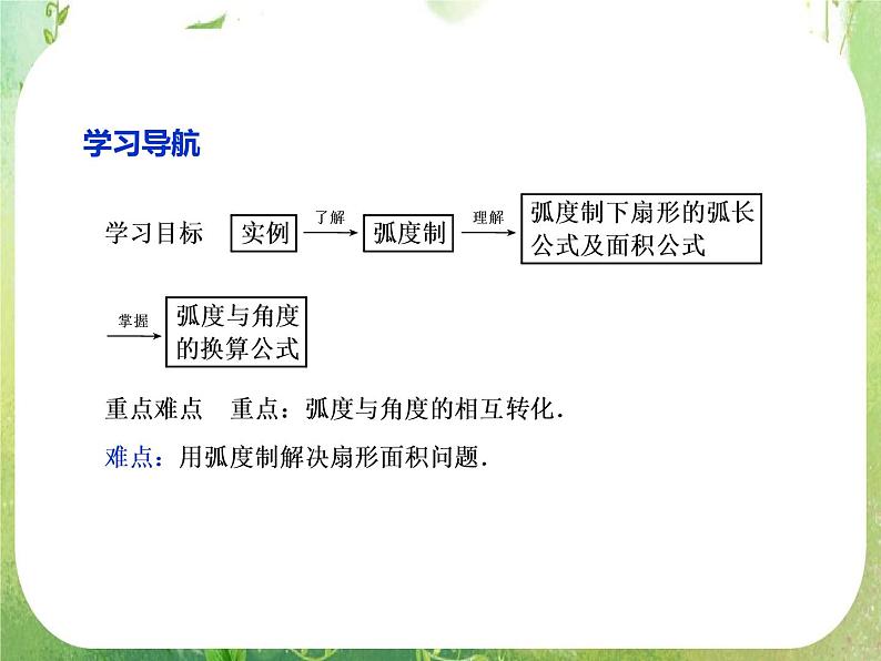 2013-2014学年高一数学必修4（人教A版）配套课件+章末专题整合：1.1.2《弧度制》课件（共29张PPT）02