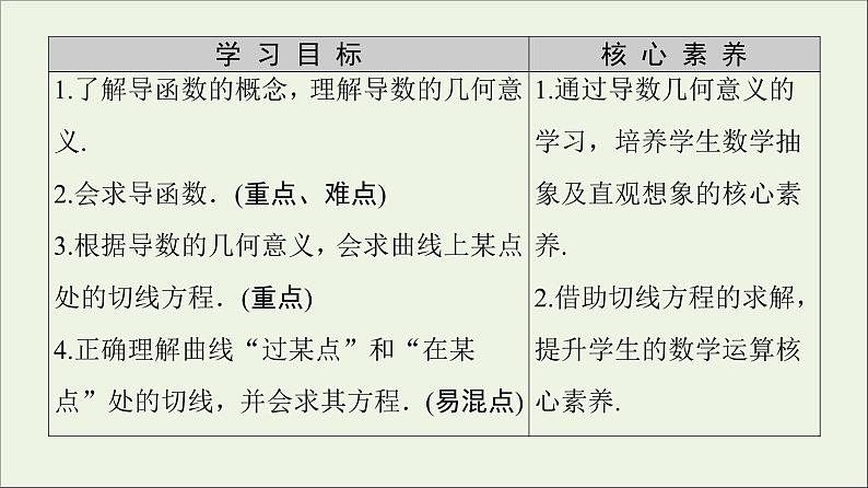 第1章导数及其应用1.3导数的几何意义课件02