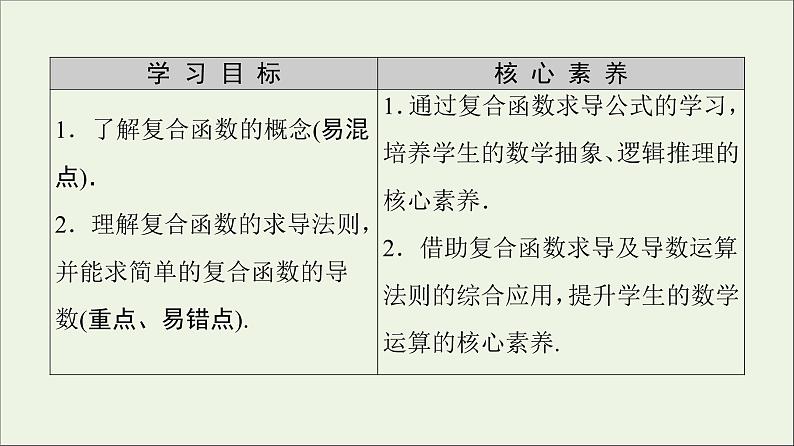 第1章导数及其应用2.1几个常用函数的导数2.2基本初等函数的导数公式及导数的运算法则二课件第2页