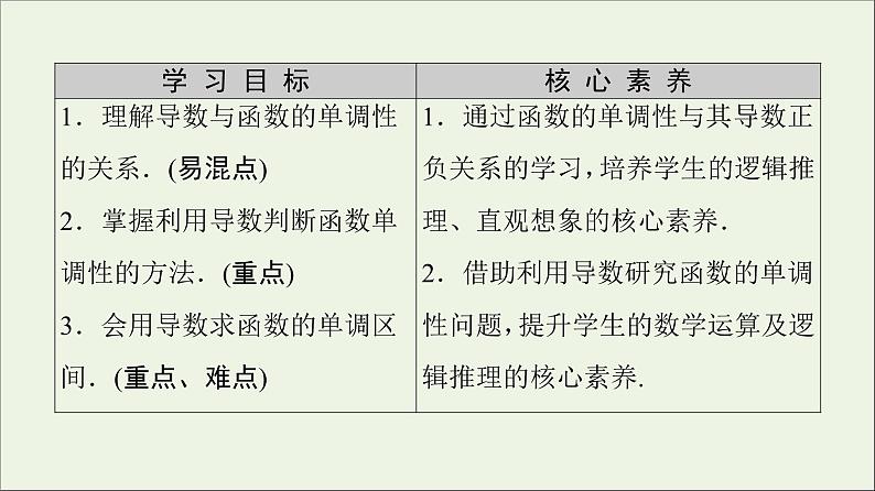 第1章导数及其应用3.1函数的单调性与导数课件02