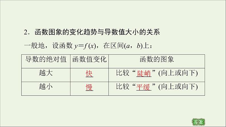 第1章导数及其应用3.1函数的单调性与导数课件06