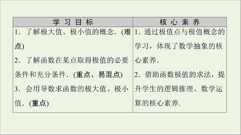 第1章导数及其应用3.2函数的极值与导数课件02