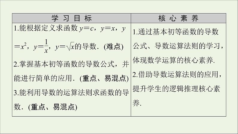 第1章导数及其应用2.1几个常用函数的导数2.2基本初等函数的导数公式及导数的运算法则一课件02